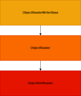 readers