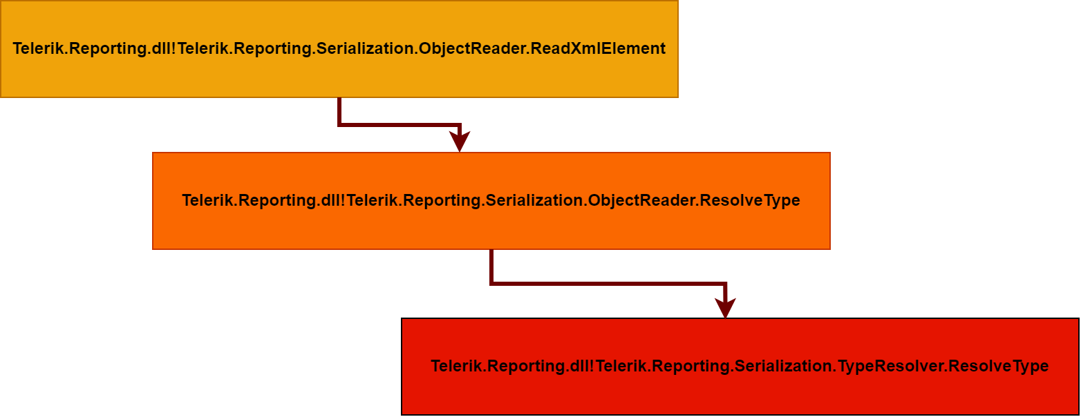typeresolver01