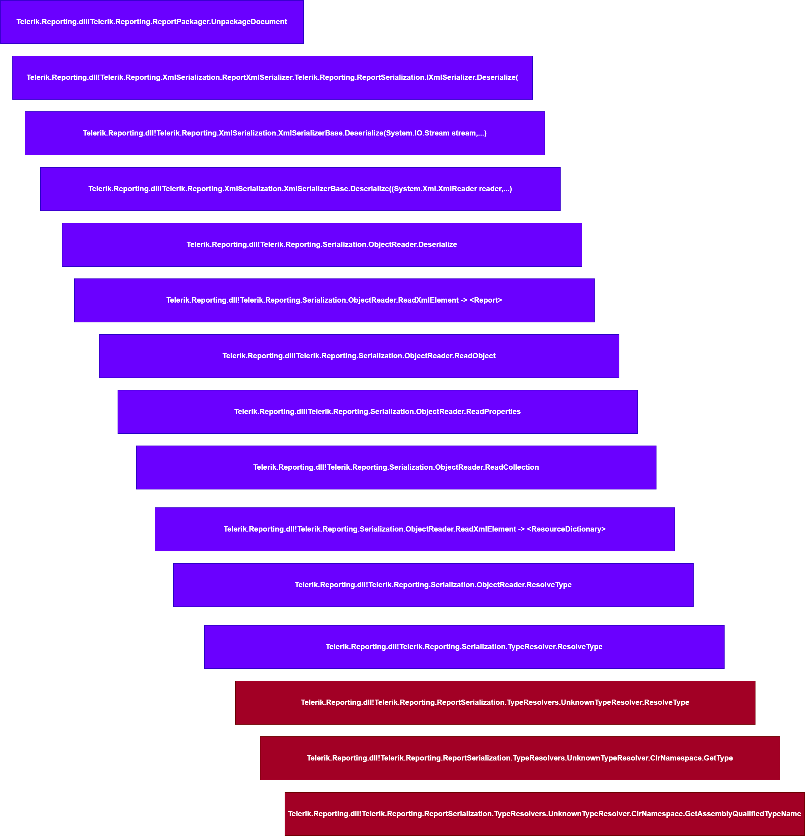 clrnamespace